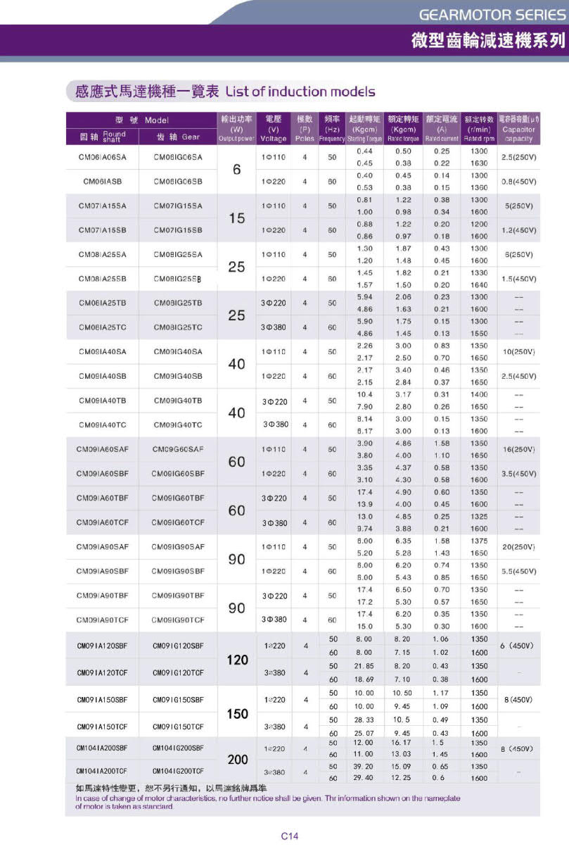 利明感應電機120w